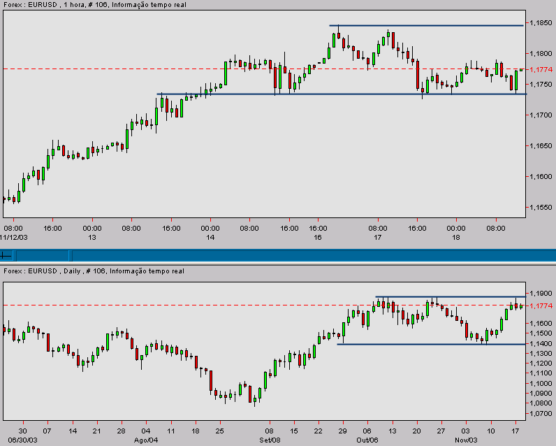 eurusd-20031118a.gif