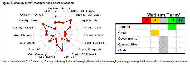 ASSET ALLOCATION sugerida.gif