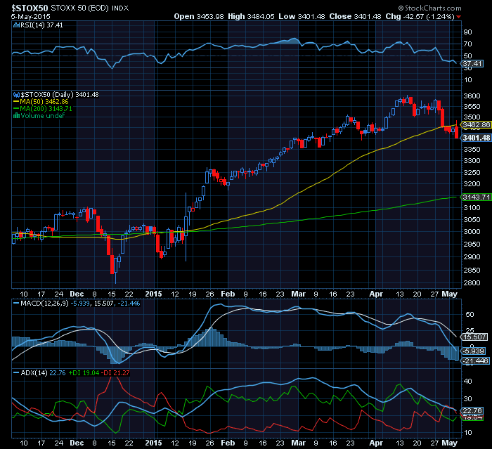 STOXX 50  quebra a MMS50.png