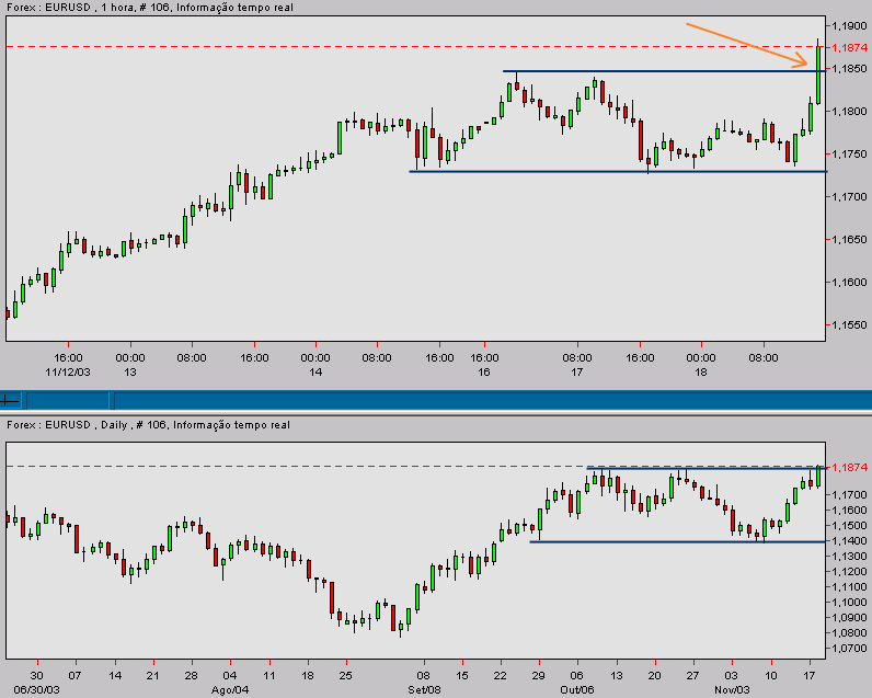 eurusd-20031118b.gif