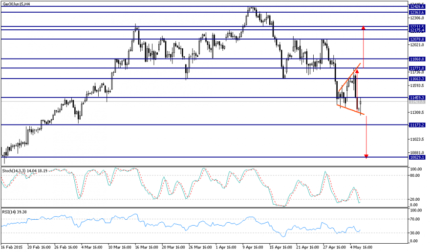 Ger30Jun15H4.png