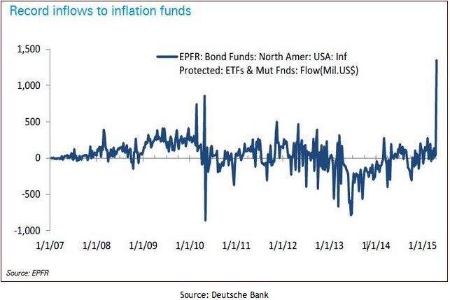 inflação vai subir nos States » eis o leading indicator.jpg