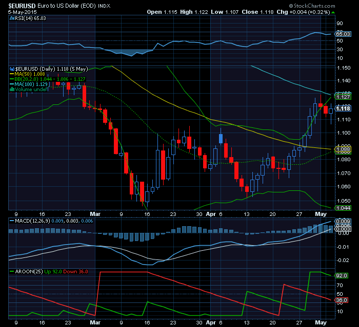 euro bull teste à MMS100  esperemos que não ultrapasse.png