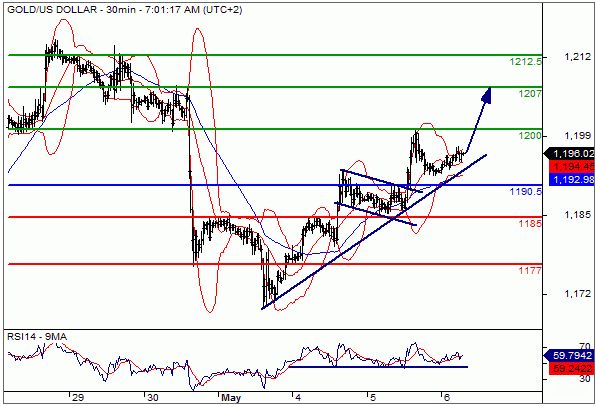 OURO consolida tendência ascendente.jpg