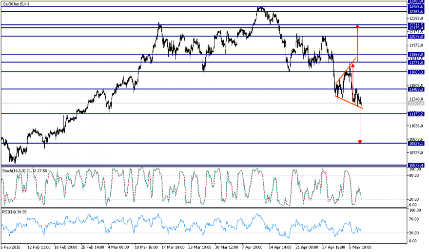 Ger30Jun15H1.png