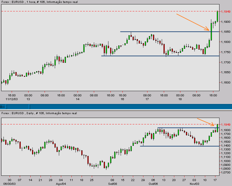 eurusd-20031118c.gif