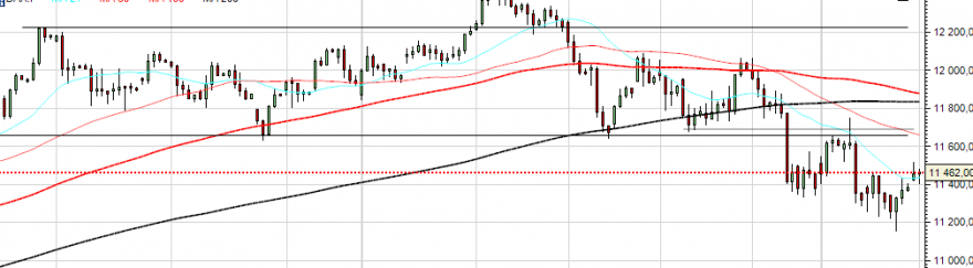 dax19.PNG