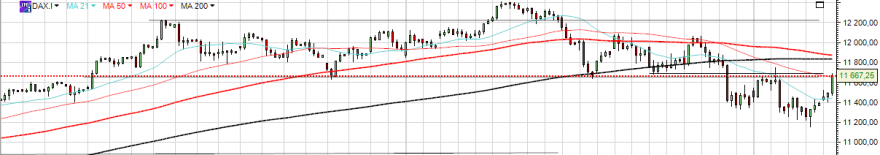 dax21.PNG