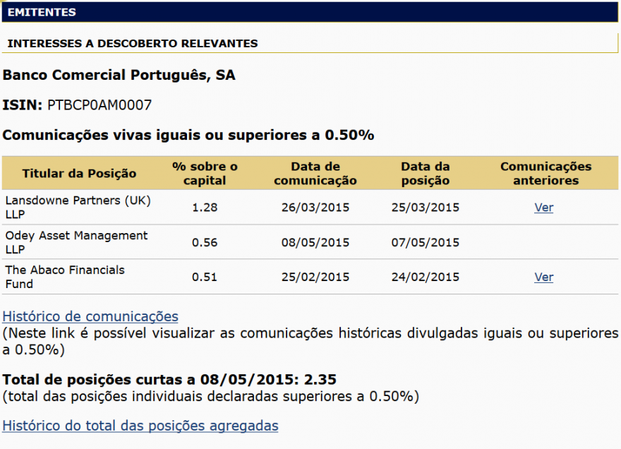 bcp - shorts - curtos - quedas - tombos - pra baixo - malhos - mergulhos - desvalorizações - ursos.png
