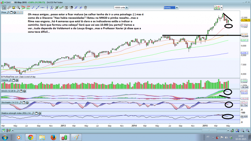 daxsemanal1.png