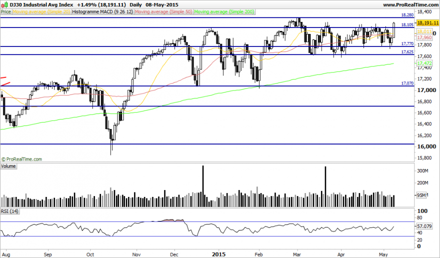 DJ30 Industrial Avg Index.png