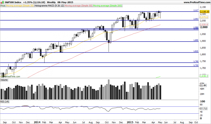 S&P500 Index.png