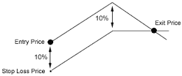 STOP LOSS  INICIAL  + EVOLUÇÃO PARA    TRAILING STOP (TAKE PROFIT).png