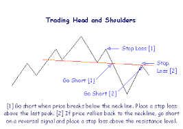 STOP LOSS NUM H&S.png