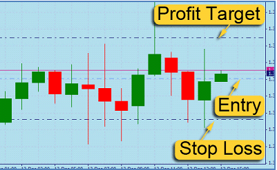 TARGET INICIAL VS STOP LOSS.gif