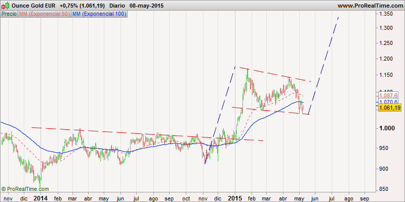 Ounce Gold EUR1.png