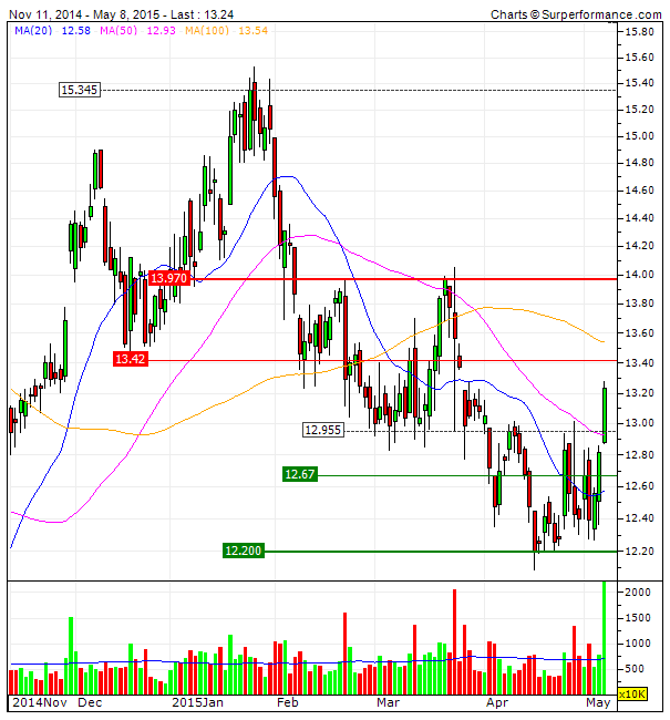 Lufthansa  born again above 13     pair trade Airbus.gif