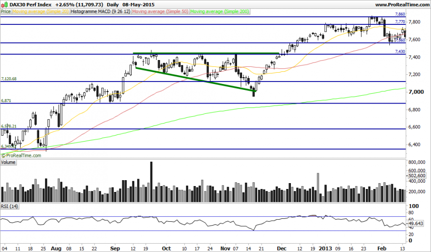 DAX30 Perf Index.png