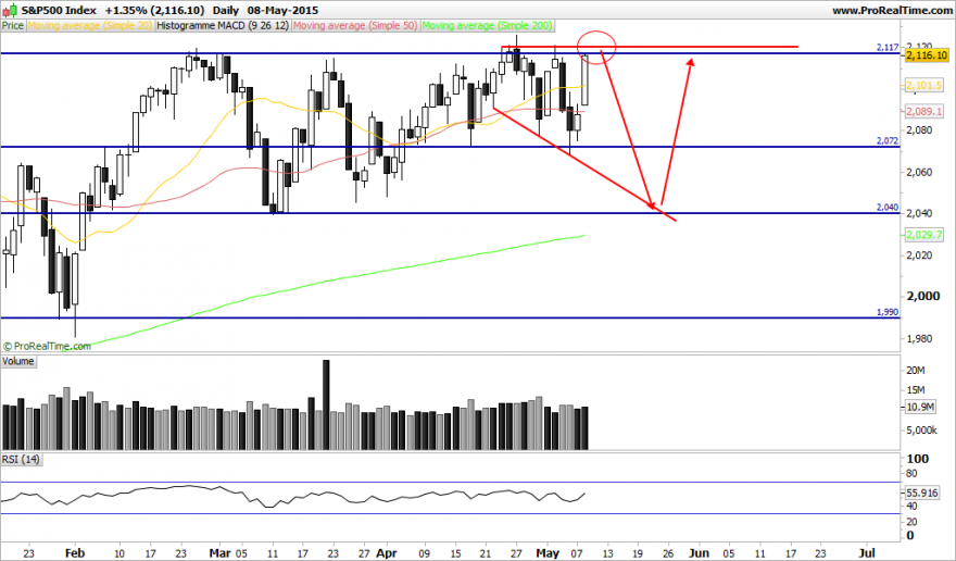 S&P500 Index.png