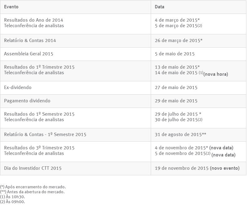 CTT - Calendário Financeiro.PNG