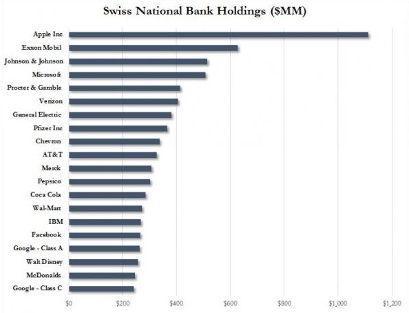 SWISS NATIONAL BANK HOLDINGS.jpg