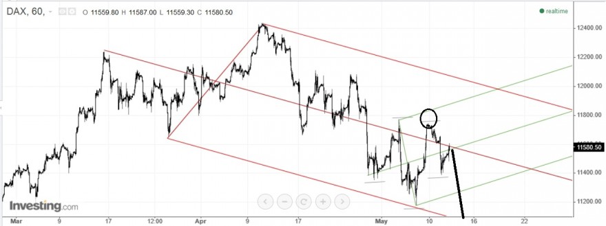 DAX 60 min 13-5-2015.jpg