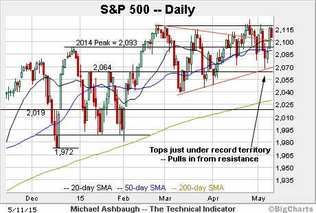 S&P500 tentativa de breakout.gif