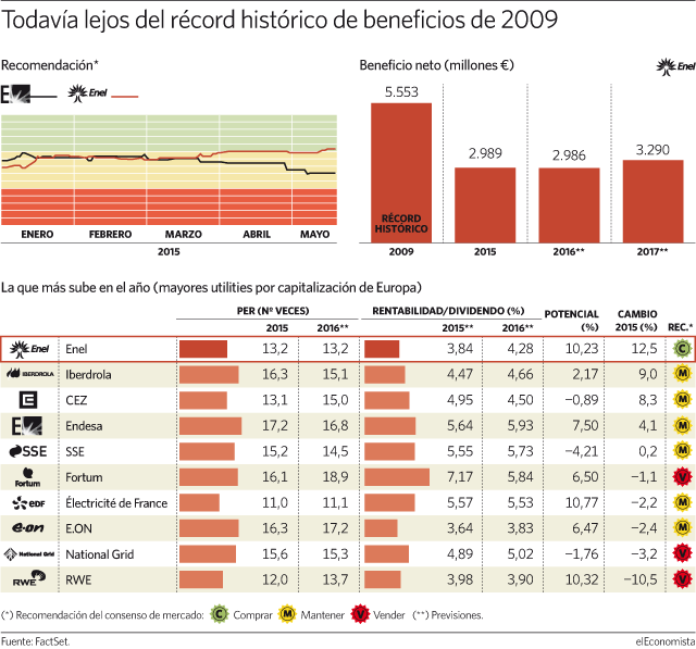 eletricas europeias.gif