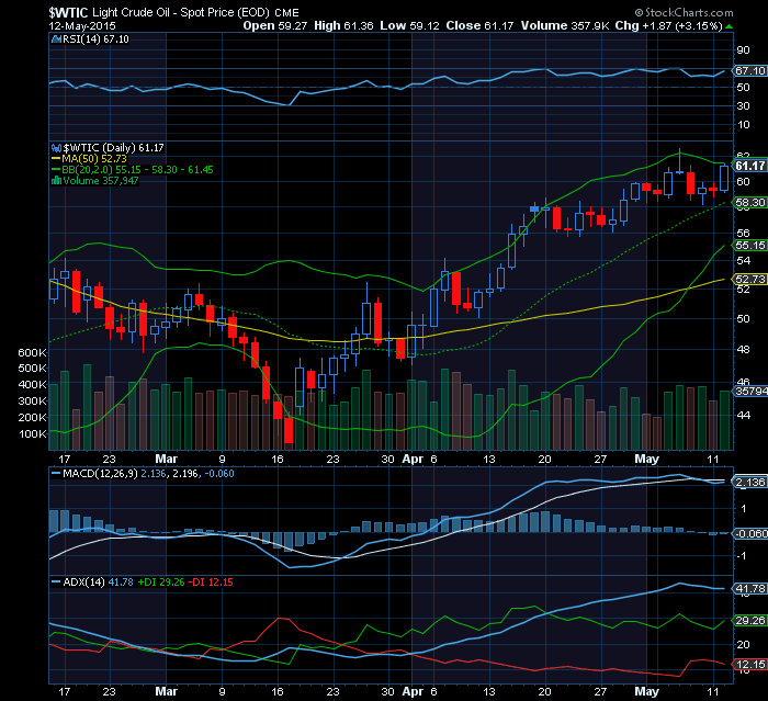 CRUDE OIL overbought  retracement possível até 55$.png