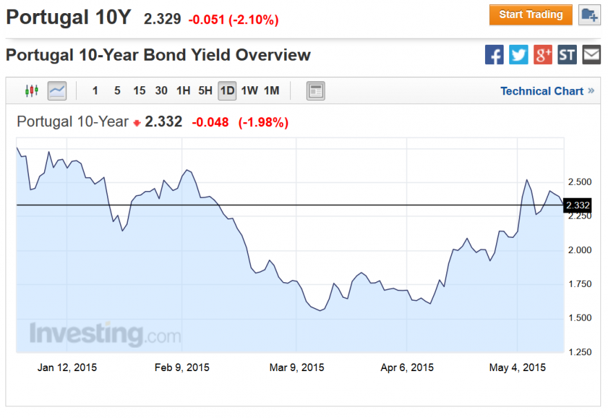 yields10y.png