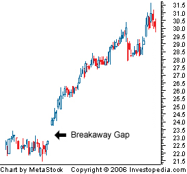 BreakawayGap.gif