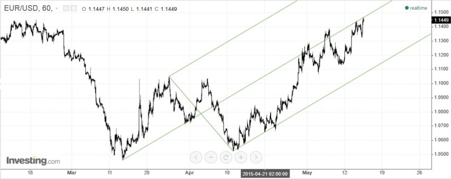 eur usd1.jpg