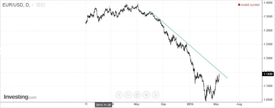 eur usd.jpg