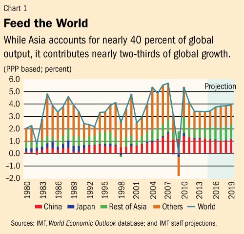 asia growth.jpg