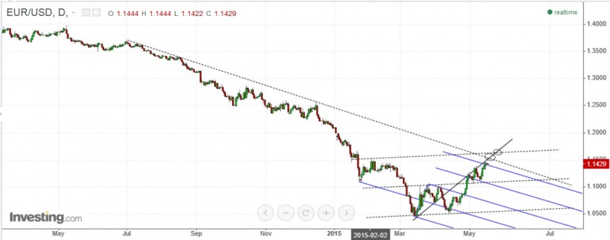 eur usd.jpg