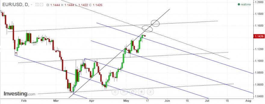 eur usd2.jpg
