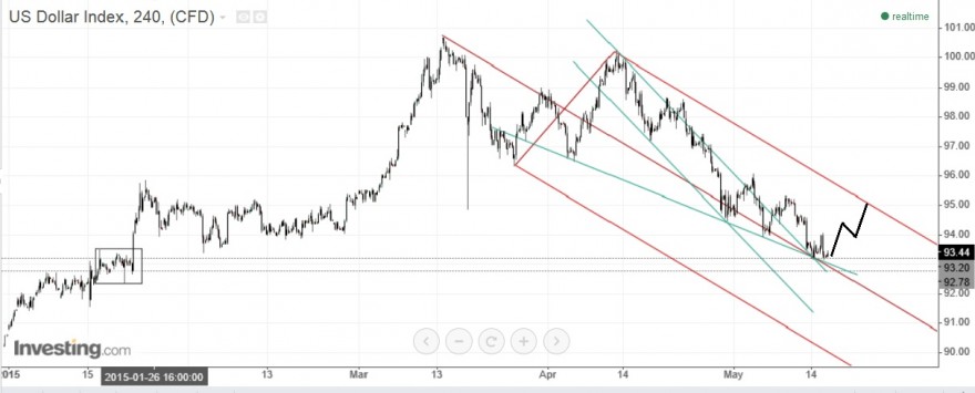 us dollar index.jpg