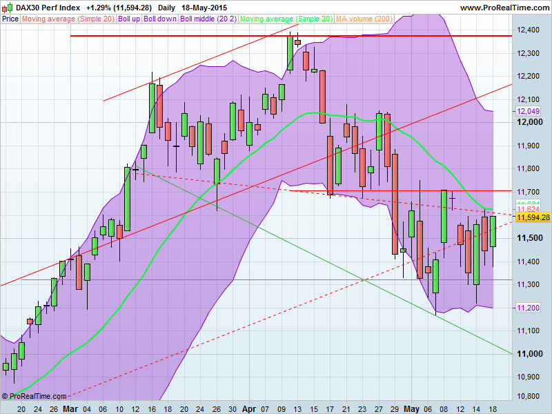 DAX30 Perf Index.png