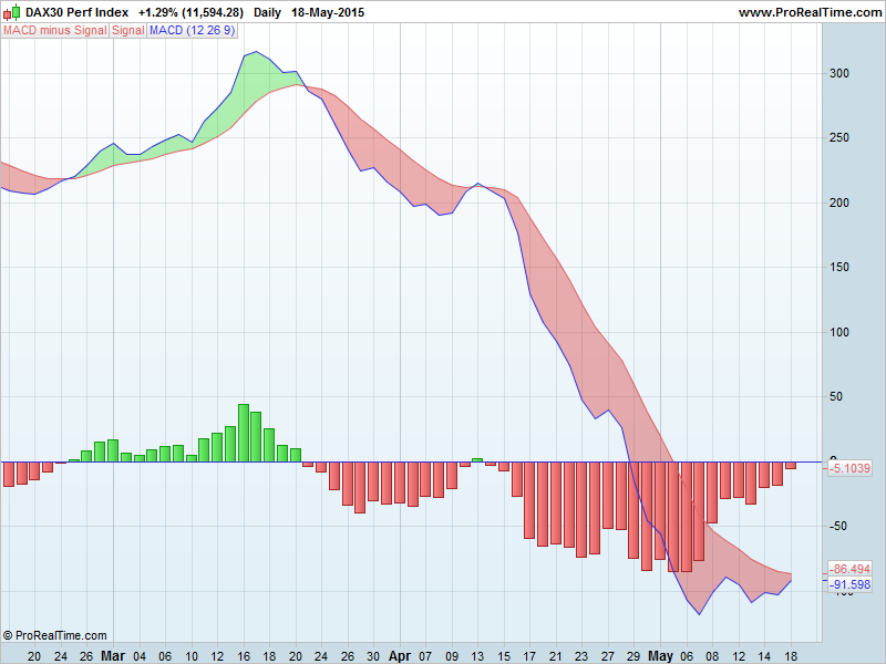 DAX30 Perf IndexMACD.png