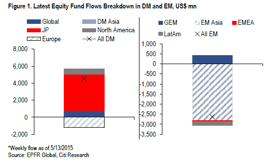 A Àsia recebe mais inflows que a Eurozona.gif