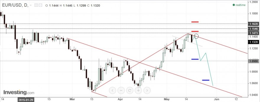 eur usd.jpg