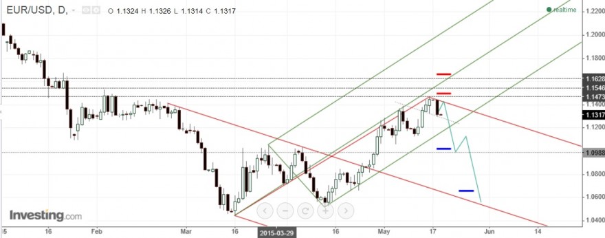 eur usd.jpg