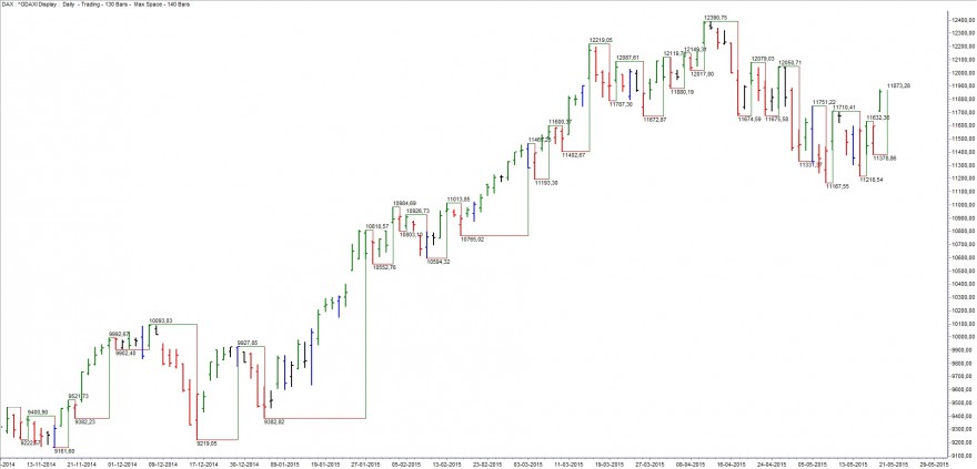 DAX_D_2015-05-19.jpg