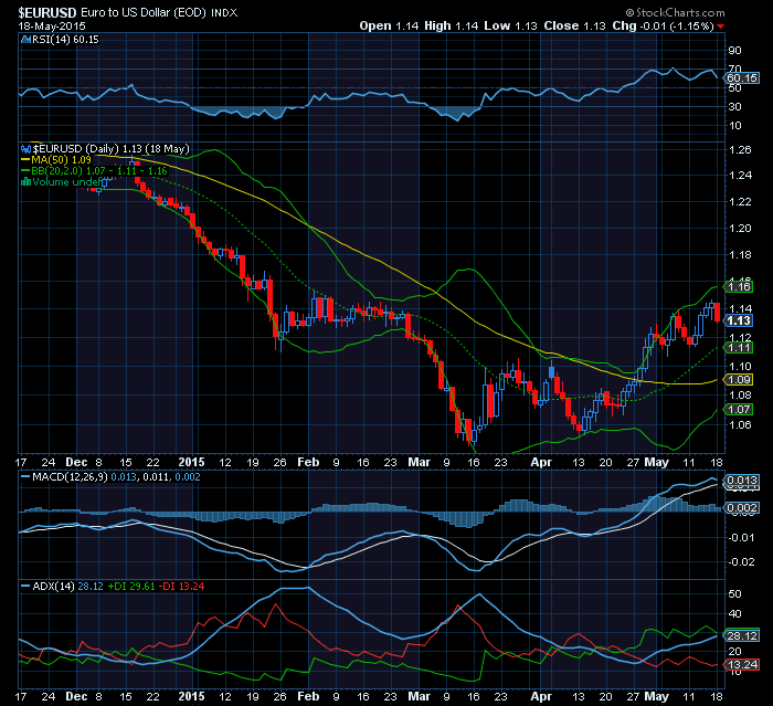 eur usd   adx e rsi em inversão suporte na MMS20.png