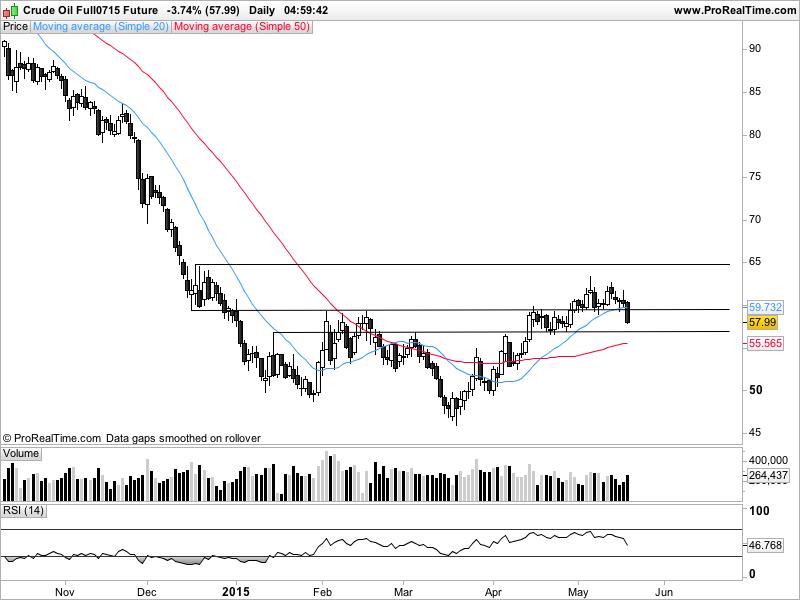 Crude Oil Full0715 Future.png