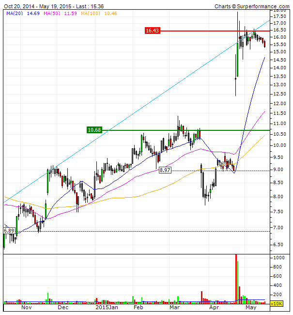 INNATE PHARMA hiper bull.gif