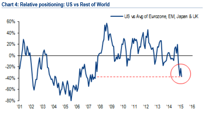 US stocks vs rest of the world.png