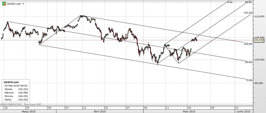 DAX.jpg