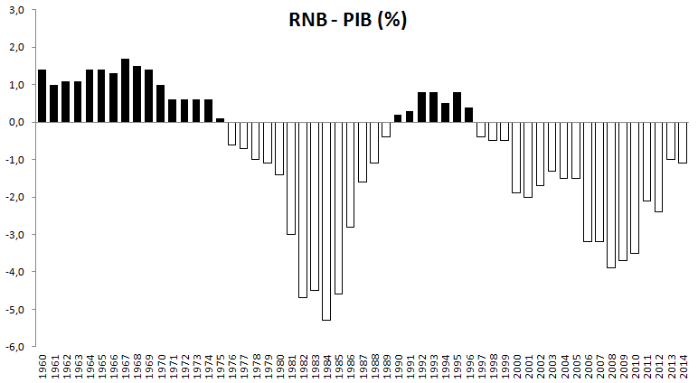 rnb-pib.png