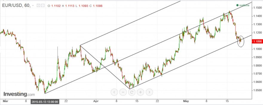 eur usd forkacendente1.jpg